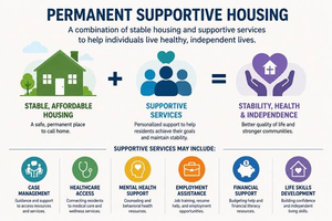 Permanent supportive housing